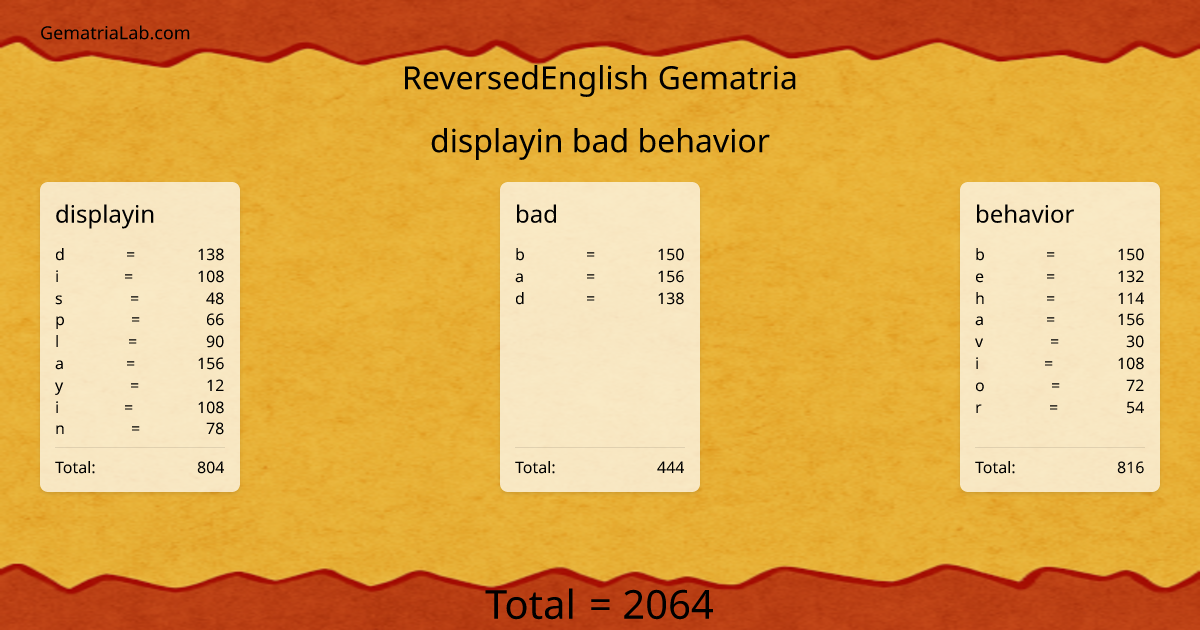displayin bad behavior in reversedEnglish Gematria